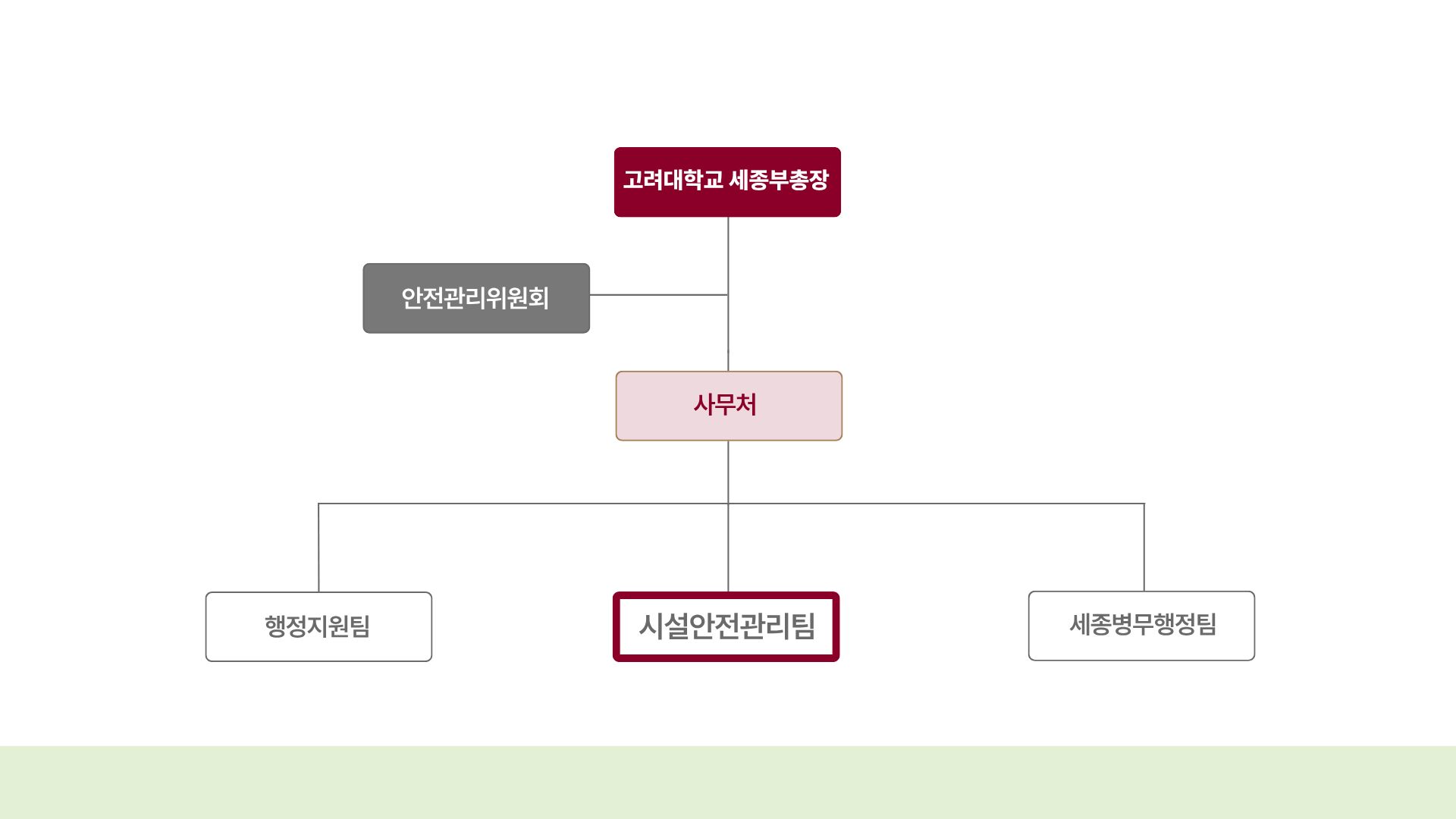 2026학년도 시설안전관리팀 조직도